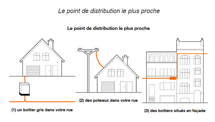 point de raccordement